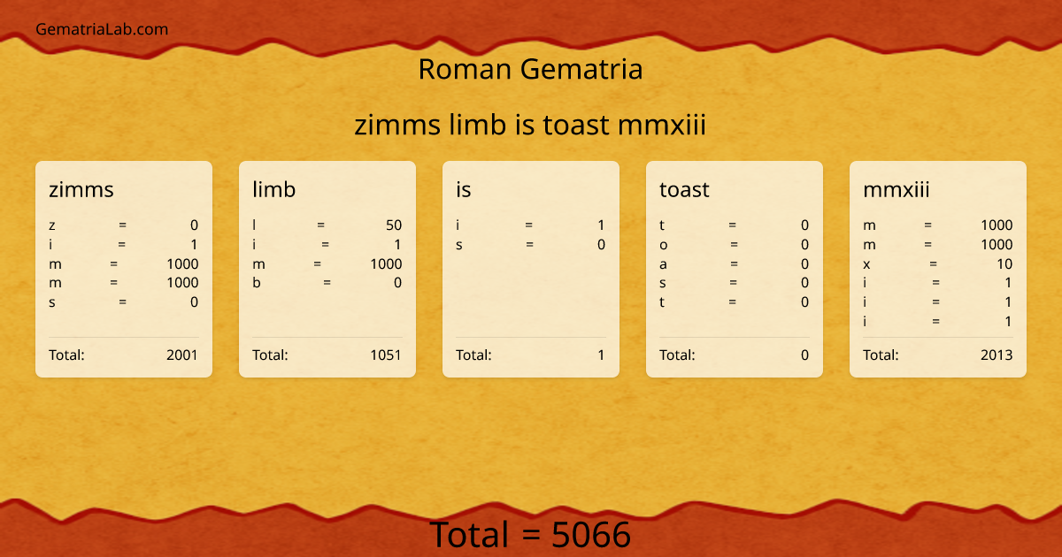 zimms limb is toast mmxiii in roman Gematria